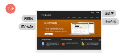 網站(zhàn)建設也(yě)拼臉，主頁顔值高(gāo)才能(néng)看(kàn)內(nèi)涵