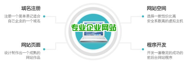 主機(jī)空(kōng)間(jiān)該選多(duō)大(dà)，空(kōng)間(jiān)流量多(duō)少(shǎo)夠用(yòng)，數(shù)據庫該選多(duō)大(dà)