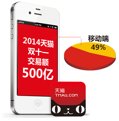 手機(jī)網站(zhàn)建設 手機(jī)網站(zhàn)建設